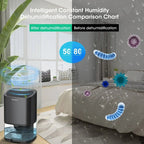 Mini Smart Dehumidifier – Silent Moisture Absorption for Home